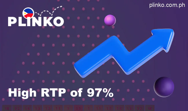What a 97% RTP means for players